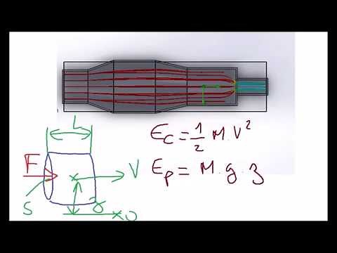 Dynamique des fluides: le théorème de Bernoulli sans pertes de charges (cours)