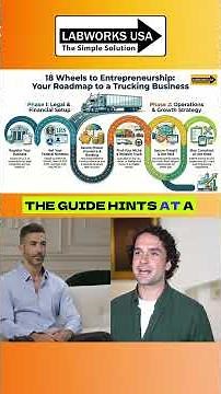 How to Start Your Own Trucking Business in 2026 (Step-by-Step Guide)