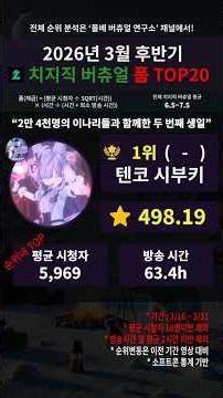 여우신 오신날·나락방어전 버튜버 눈동자 맞히기·백곰파 반캠 쿠킹방송| 치지직 버츄얼 폼 순위 TOP20 (2026년 3월 후반기)
