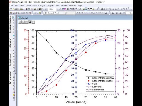 Tutorial Membuat Kurva/Grafik Multi-Y Axis (X-YY, X-Y-Y, X-YY-Y, X-YY-Y-YY) dg ORIGIN (Undip)
