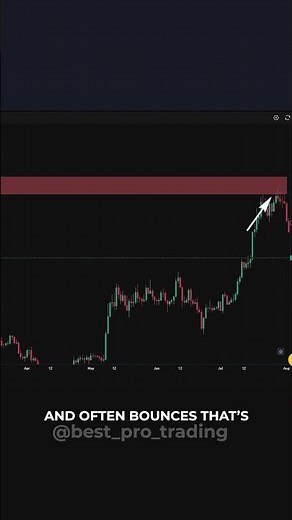 The Order Block Setup Nobody Teaches You #ICT