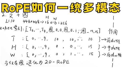 【M-RoPE多模态位置编码】Qwen2-VL如何一统文本图片视频？