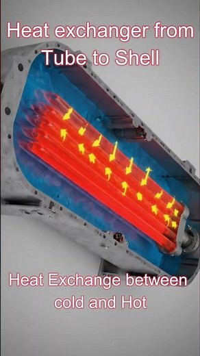 Heat Exchange Between Hot and Cold Liquid | Heat Exchanger Basics Explained