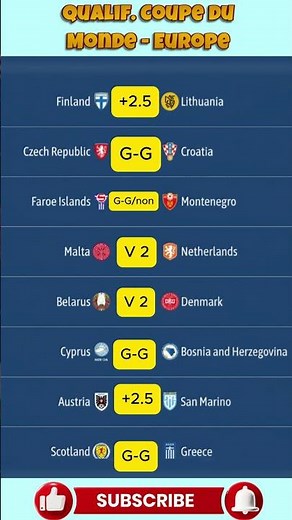Pronostic Qualif. Coupe du Monde - Europe #shortpronostic #footballpredictions