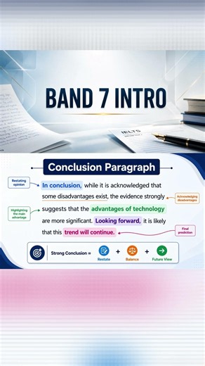 IELTS Writing Task 1 | Band 7 Body Paragraphs: The PEEL Structure Explained