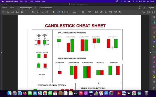 "Candlestick Patterns 101 Master the basics of candlestick patterns an...