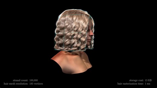 9.5K views · 137 reactions | 100 characters × 100K strands each – all rasterized in just 2 ms on an RTX 4090 with 8x MSAA. The craziest thing? The entire scene fits in only 1.7 MB. Check out a paper on how real-time hair leveled up: https://80.lv/articles/3d-hair-research-100k-strands-100-characters-1-7-mb-fully-real-time | 80 Level | Facebook