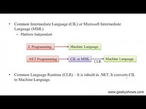 Architecture of .NET (Hindi)