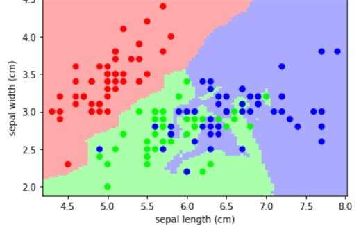 K近邻算法简单实现 - Jupyter Notebook