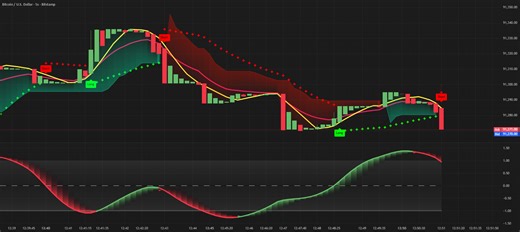 Bitcoin - 4th January 2026 for BITSTAMP:BTCUSD by padmariab
