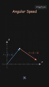 Can you find its angular speed about the origin at this instant?