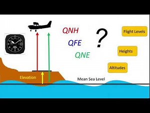 Altimeter Setting Procedures I QNH, QFE, QNE I Altimetry
