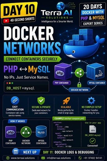 Docker Networks Explained | Connect PHP & MySQL | Day 10