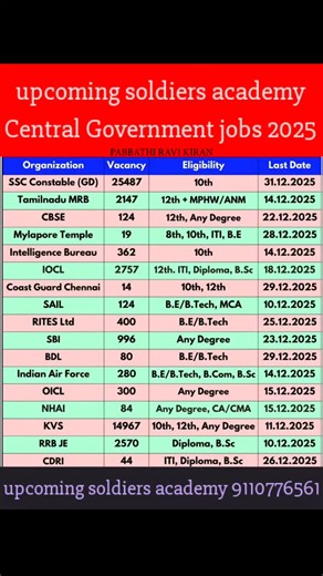 PABBATHI RAVI KIRAN on Instagram: "♦️Central Government jobs 2025"
