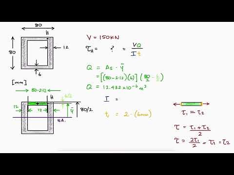 Thin-Walled Member - BOX BEAM in 3 Minutes!