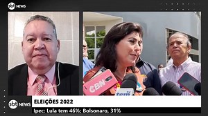 4.1K views · 120 reactions | Em nova pesquisa, o candidato do PT ao Planalto, Luiz Inácio Lula da Silva, aparece com 46% das intenções de voto, contra 31% de Jair Bolsonaro (PL). Veja detalhes no Agenda do Poder, que vai ao ar de 2ª a 6ª feira, às 8h30, no YouTube do #SBTNews | SBT News | Facebook