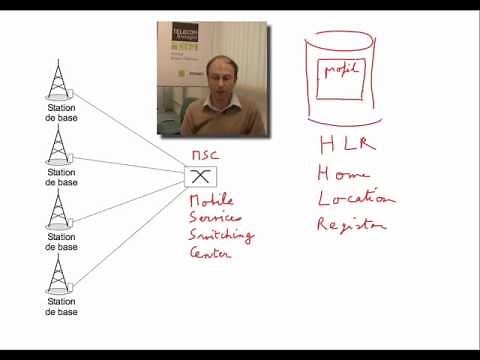 8. Réseaux cellulaires : présentation MSC et HLR 📶