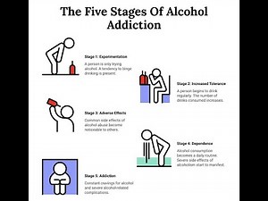 5 stages of Alcohol Addiction (Alcoholism Tolerance and dependence)