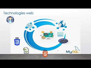 c'est quoi la différence entre internet et le web?