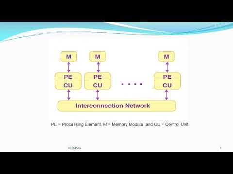 IOTCPOA Unit 4 Pipeline and Parallel Processing Part 3