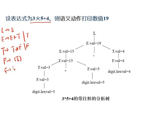 编译原理第七章7_2