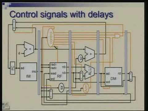 Lecture - 25 Pipelined Processor Design: Datapath