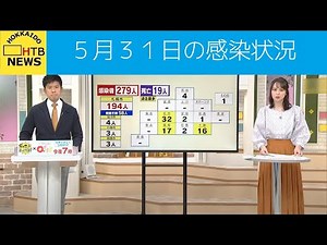 5月31日 北海道の感染状況 ２７９人感染確認 過去最多の１９人死亡