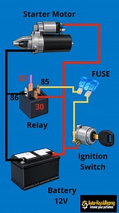 Comprendre le démarrage en 15 secondes ! ⚡🚗 Description : Votre voiture refuse de démarrer ? 🤔 Parfois, ce n'est pas la batterie, mais le circuit de commande ! Voici comment le courant circule réellement entre votre clé et le démarreur. ​💡 L'électricité automobile, c'est précis. Ne laissez pas une panne gâcher votre journée. ​👨‍🔧 Nos Services : ✅ Diagnostic Automobile complet (Valise & Recherche de panne) ✅ Programmation de Clés & Doubles (Toutes marques) ​📍 Douala/km5 📞 Contactez-nous au
