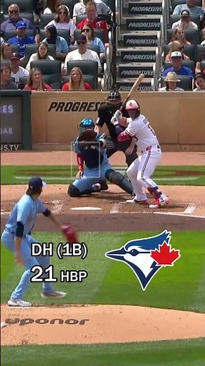 MLB MOST HIT BATTERS LINEUP! ⚾🤕 (2025)