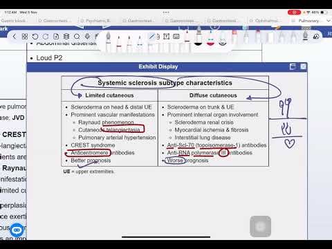 Scleroderma | CREST vs Diffuse | USMLE UWorld PLAB AMC High-Yield Rheum