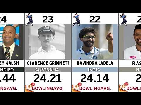 Best Bowling Average in Test Cricket | Minimum 200 Wickets || Test Cricket Bowling