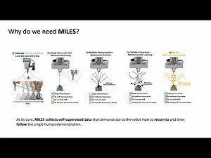 MILES: Making Imitation Learning Easy with Self-Supervision