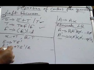 Elimination of left Recursion in CFG's|Removal of Undesirable properties| Lec- 38|Automata Theory
