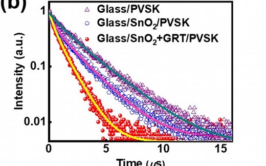 origin荧光寿命拟合