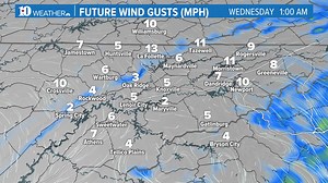 21 reactions | BREEZY WINDS - Wind gusts up to 25-35 mph possible throughout the day. There is a Wind Advisory in place for the Smokies until Noon. | WBIR Weather | Facebook