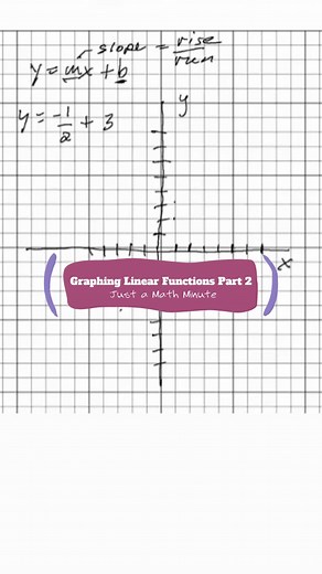 Graphing Linear Functions Part 2