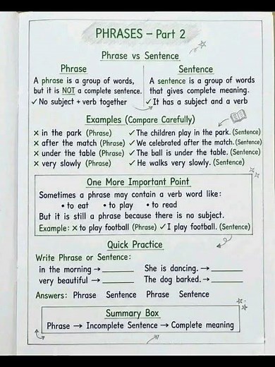 What is a Phrase? | Types of Phrases in English | English Grammar for Beginners #learnenglishgrammar