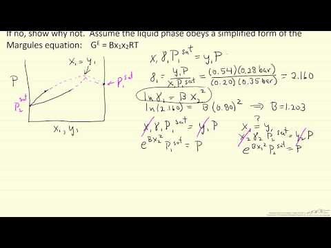 Azeotrope in Binary Mixture (Review)