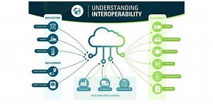 GDST INTEROPERABILITY AND CAPABILITY TEST