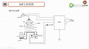 VVT系统的工作原理