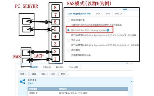 SUCOM21版网管交换机SW2008GM配合双千兆口群晖NAS做动态的LACP链路聚合设置教程