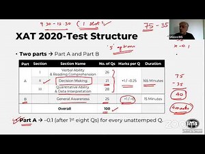 How to Crack XAT 2022 | Attempt Strategy & Section-wise Prep Plan | IMS India