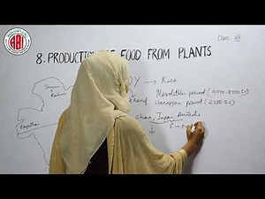 8th Class_Biology_Chapter 08_Part 01_"Production of Food From Plants"