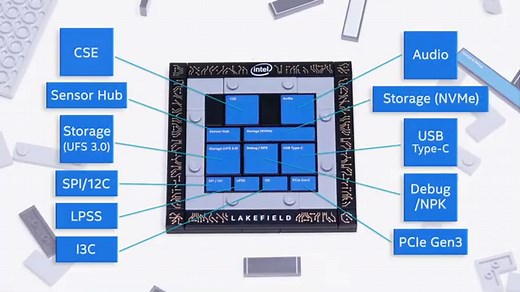 未来のパソコンはもっと小さくなる。インテルの新技術はすごい