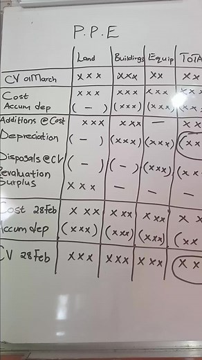 PPE Note Basics: A Guide for Accounting Students