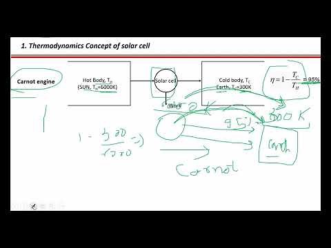 Session 6: SQ limit explained, Theoretical efficiency of solar cell, Basic working of solar cell