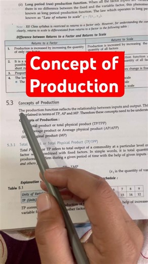 Production Function Explained Fast 🚀 | UGC NET Economics #ugcnet #ugcnetexam #economics #jrf