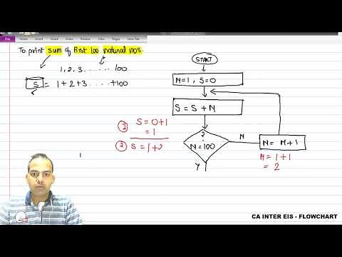 FLOWCHARTS - Sum Of First 100 N Nos 6/10