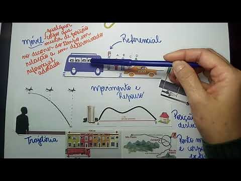 Cinemática: Conceitos básicos